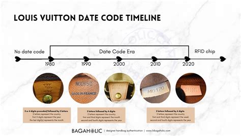 serial number check louis vuitton|louis vuitton date code chart.